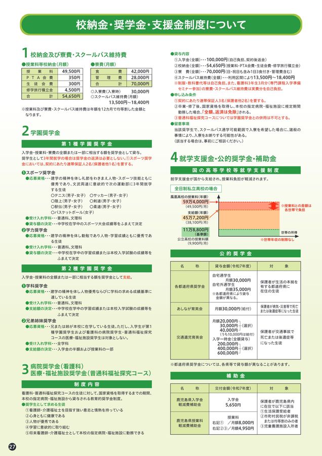 鳳凰高等学校 SCHOOL GUIDE2027